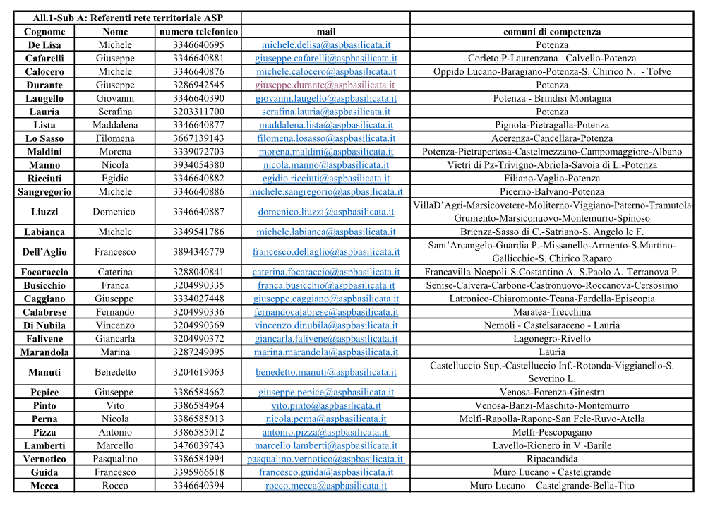 Cognome Nome Numero Telefonico Mail Comuni Di Competenza De Lisa