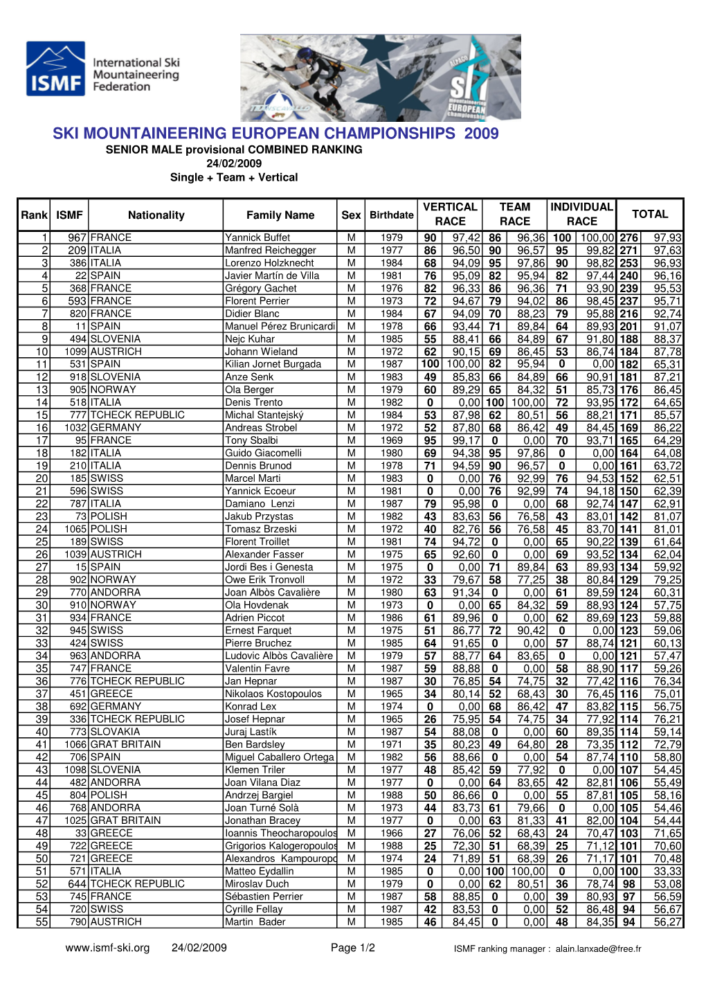 SMWCH-2009 Ranking