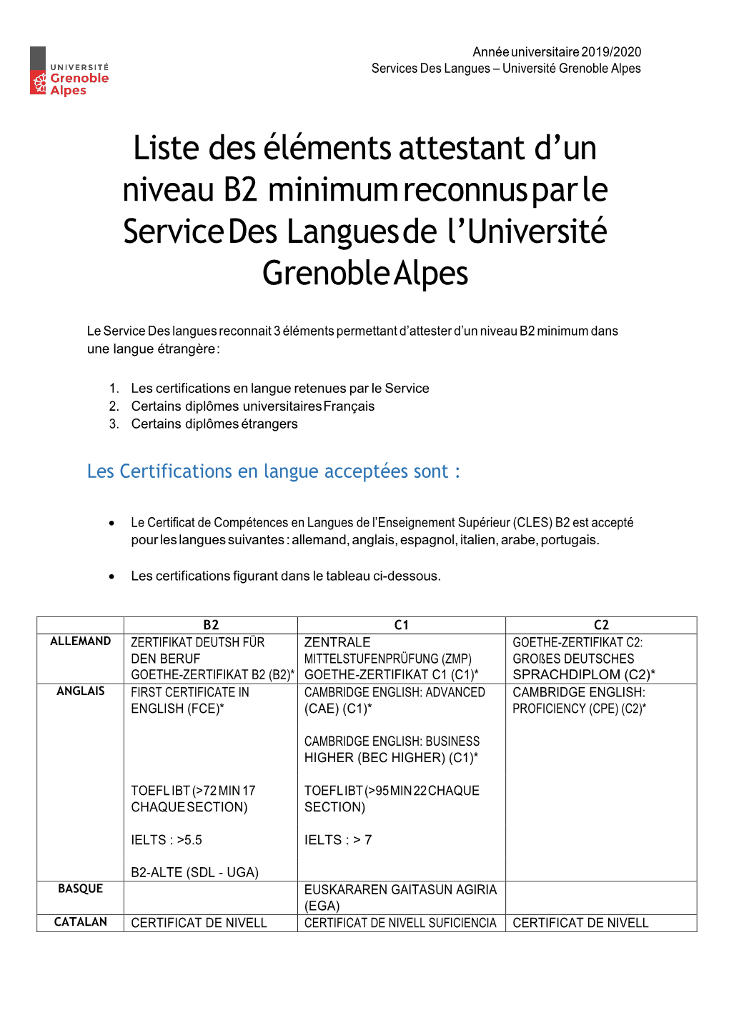 Liste Des Éléments Attestant D'un Niveau B2