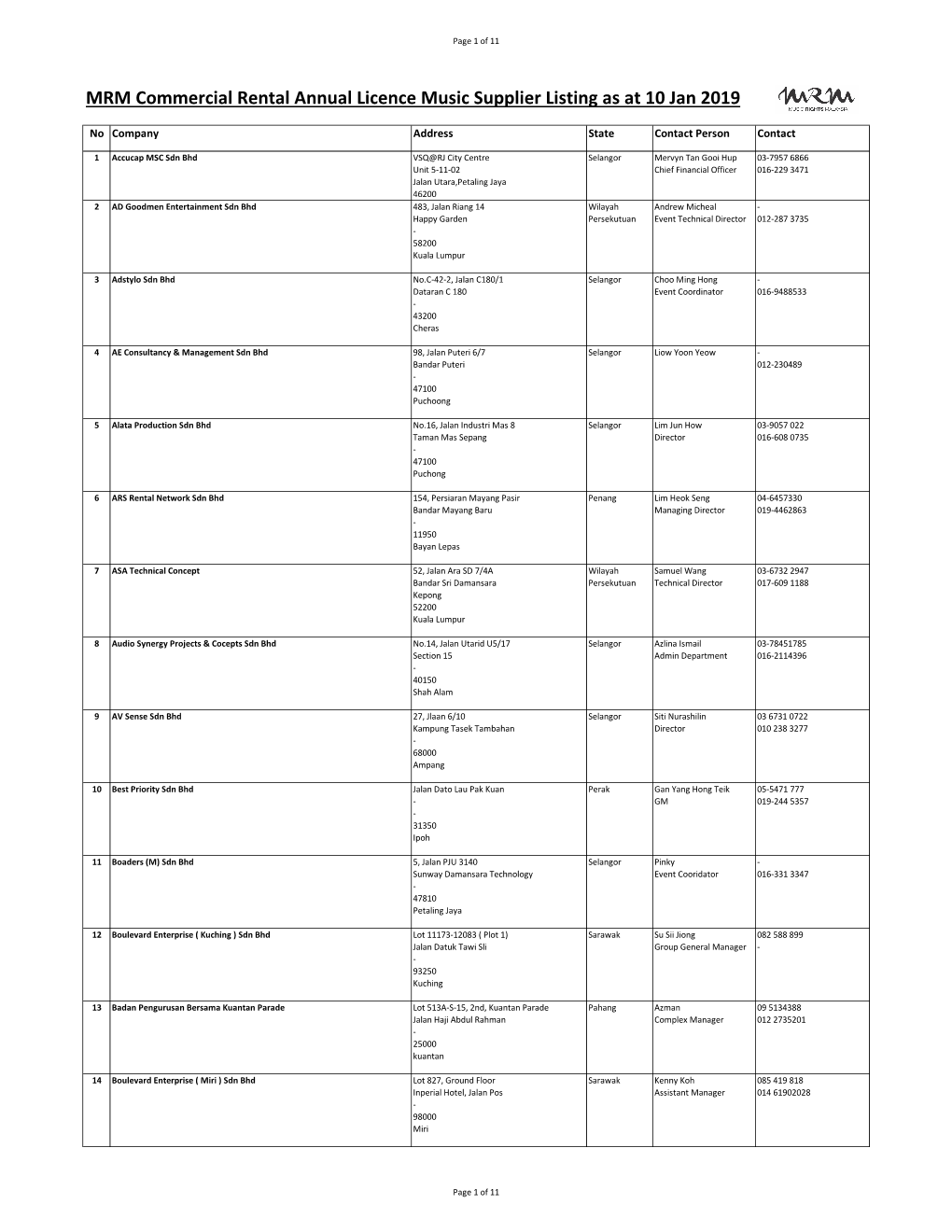 MRM Commercial Rental Annual Licence Music Supplier Listing As at 10 Jan 2019