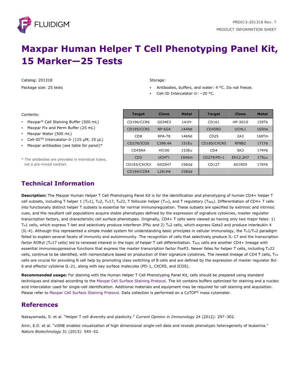 Maxpar Human Helper T-Cell