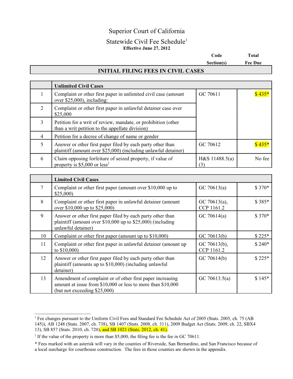 Appendix: First Paper Filing Fees Under the UCF in Courts