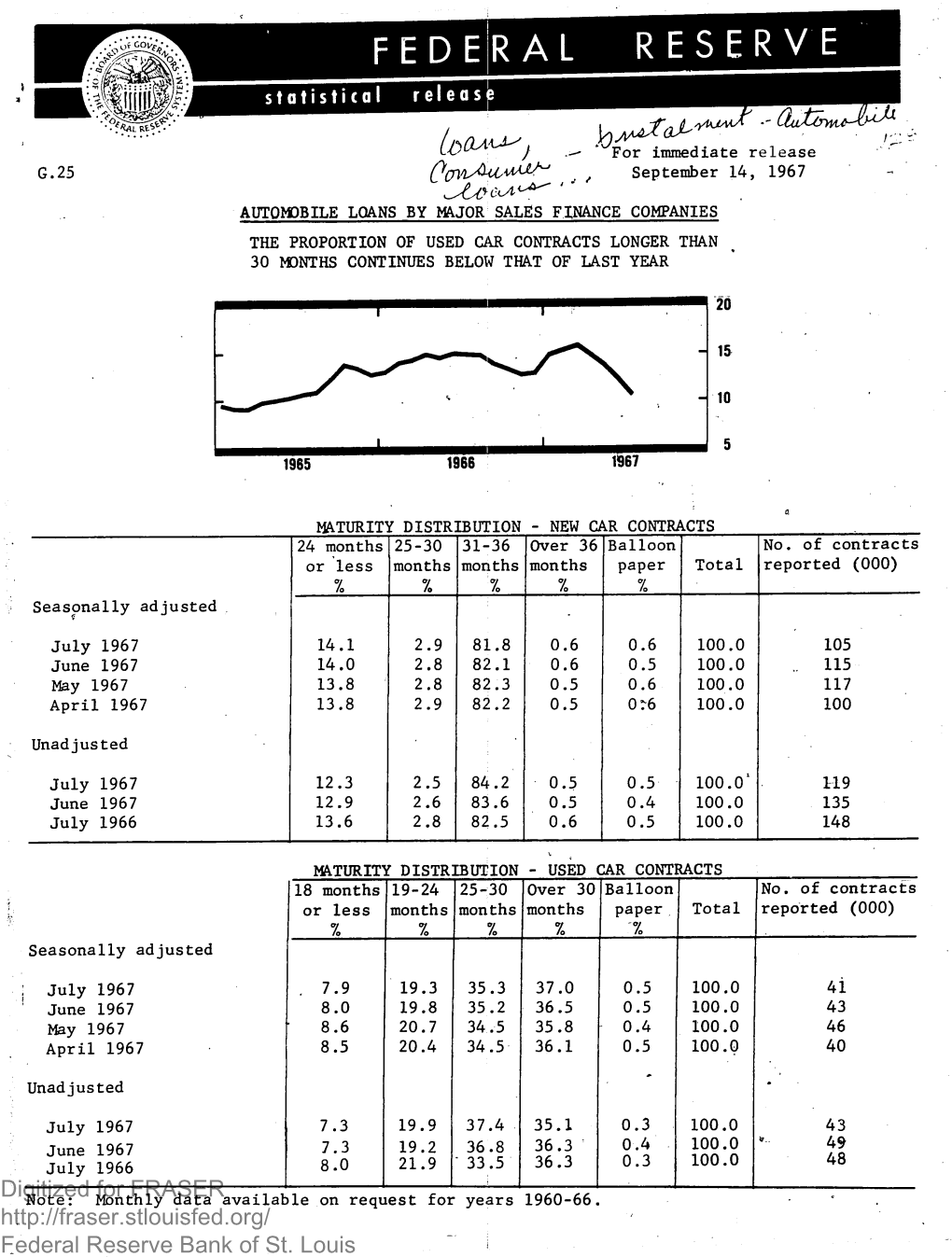 Federal Reserve