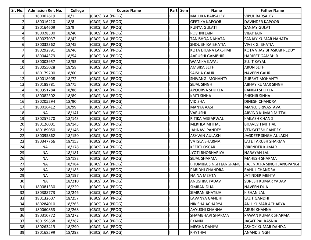 Roll No. List of First Year Students