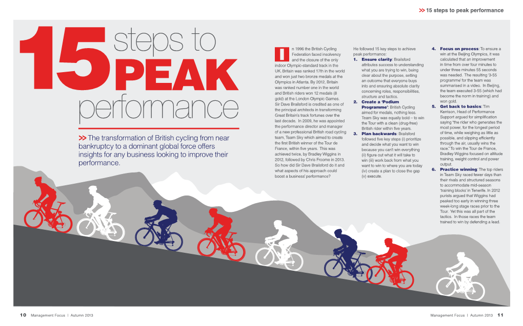 15 Steps to Peak Performance