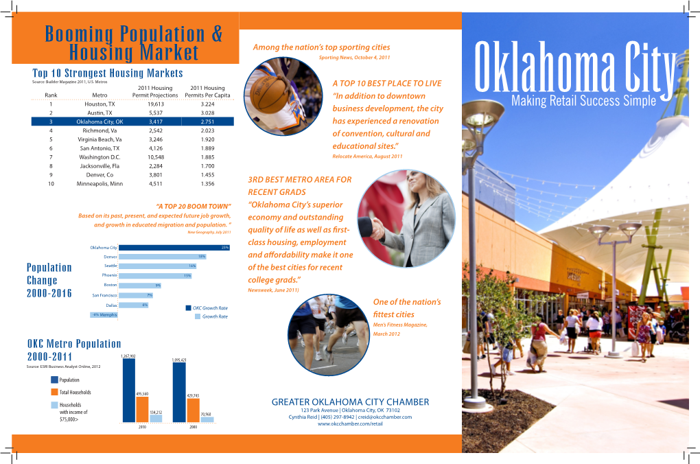 Booming Population & Housing Market