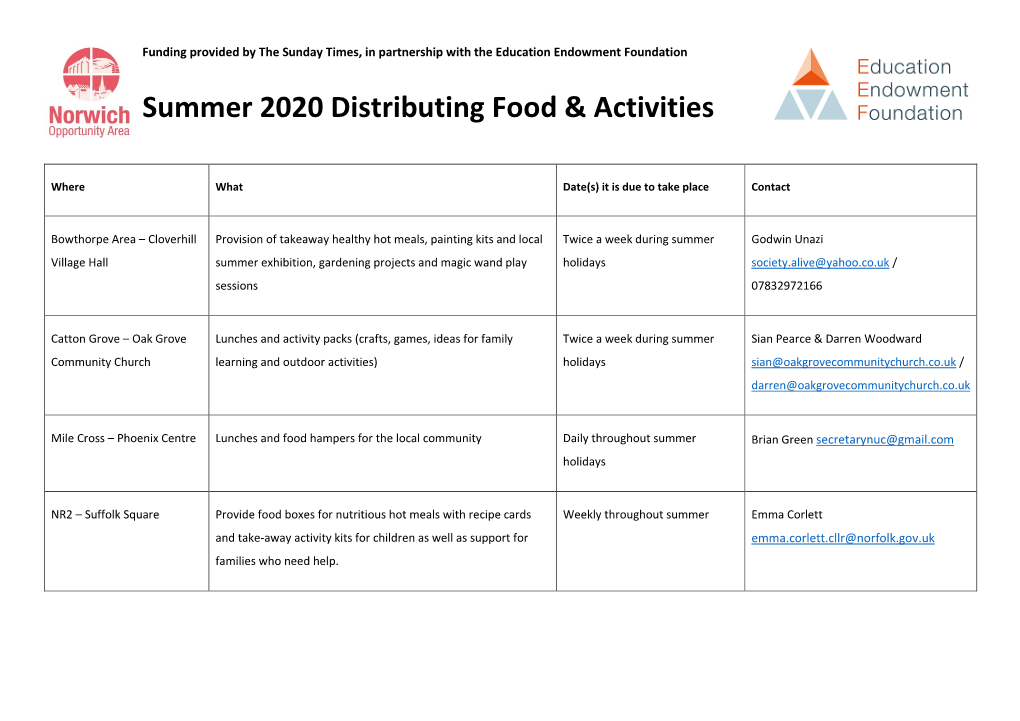 Norwich Summer 2020 Activities Food Provision