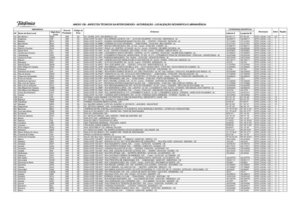 Anexo 13B - Aspectos Técnicos Da Interconexão - Autorização - Localização Geográfica E Abrangência