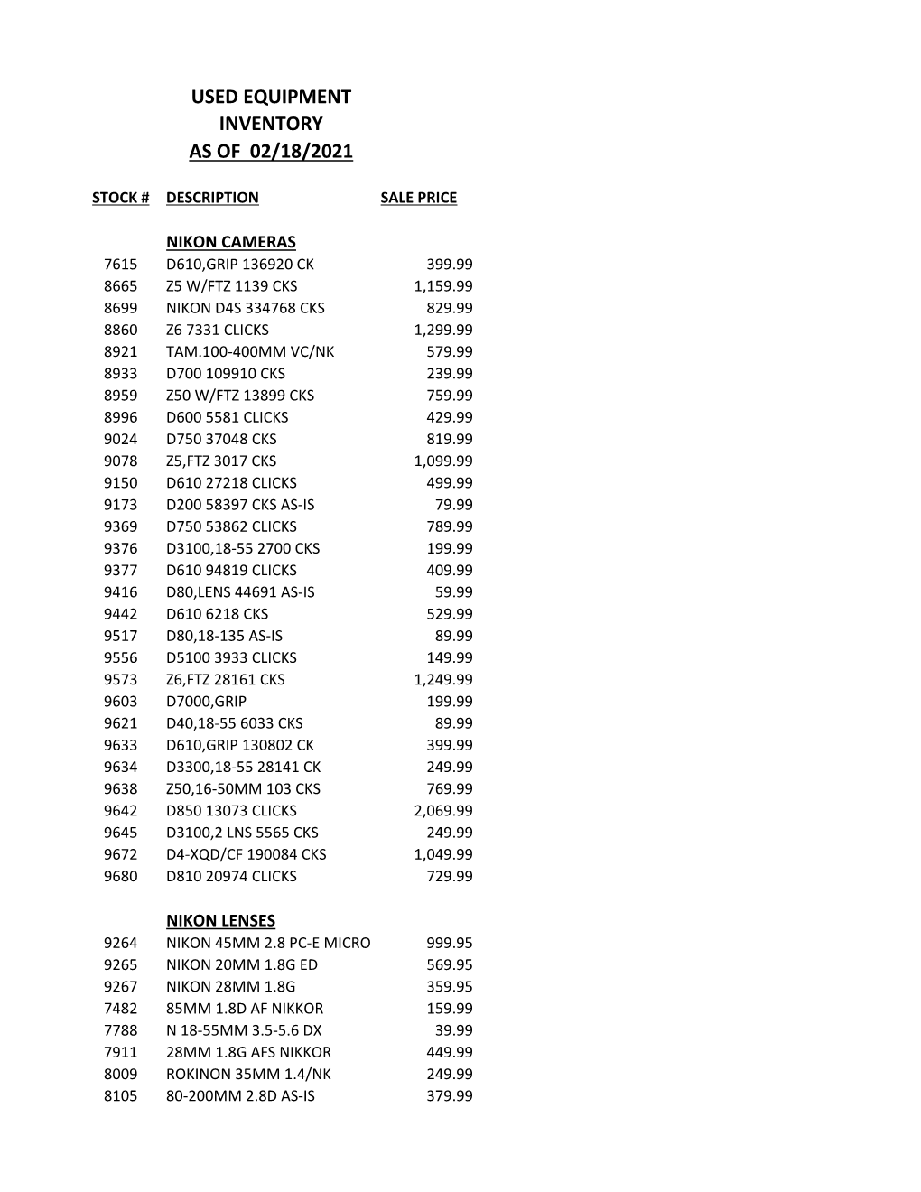 Used Equipment Inventory As of 02/18/2021