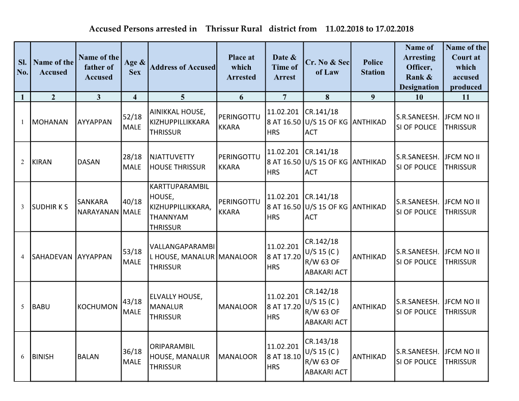 Accused Persons Arrested in Thrissur Rural District from 11.02.2018 to 17.02.2018