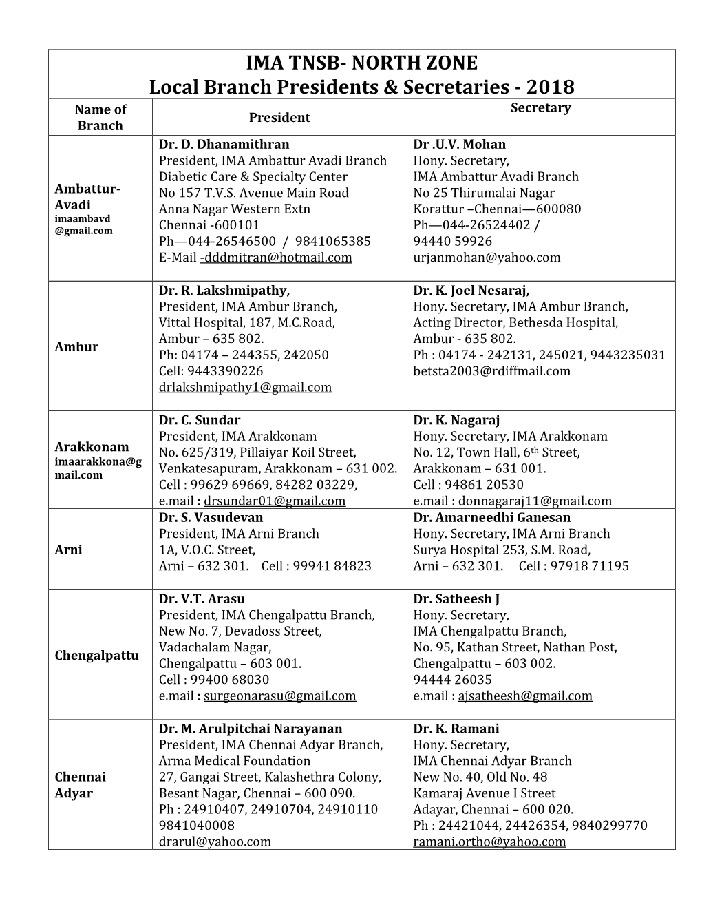 IMA TNSB- NORTH ZONE Local Branch Presidents & Secretaries