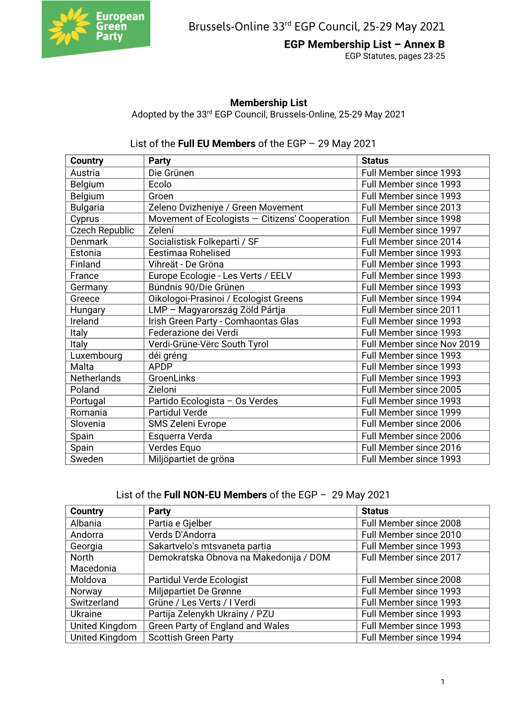 EGP Membership List, Annex B of the EGP Statutes