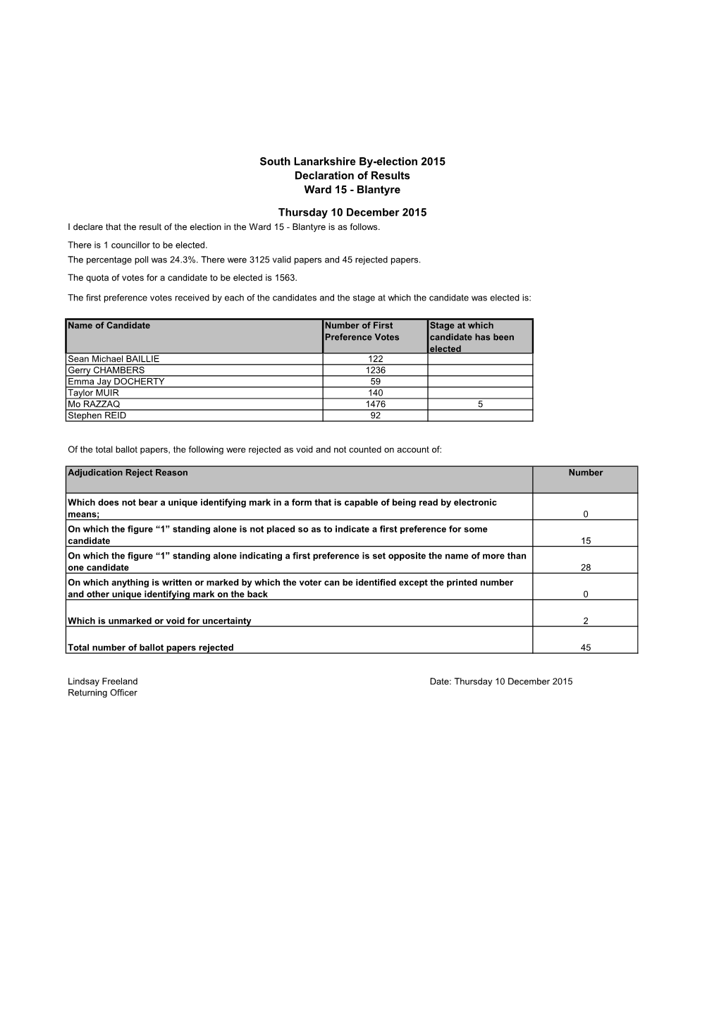 Blantyre By-Election Results