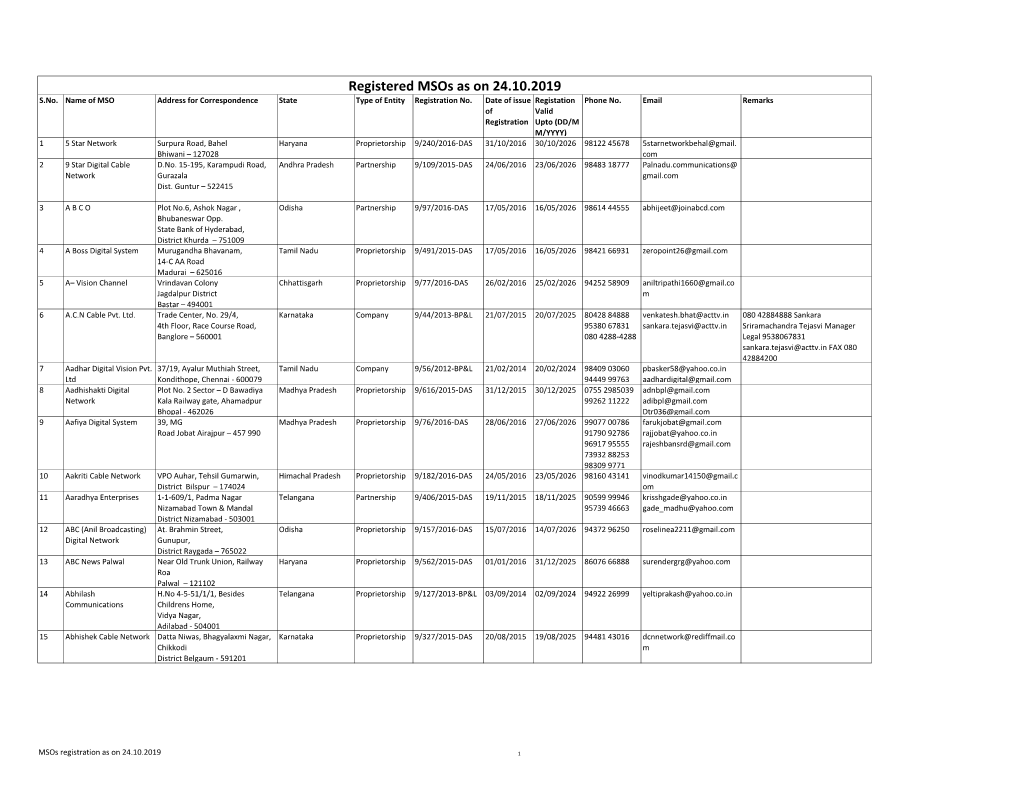 Registered Msos As on 24.10.2019 S.No