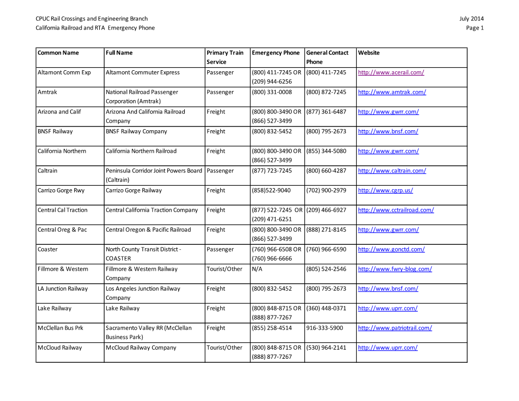 California Rail Crossing Emergency Phone List