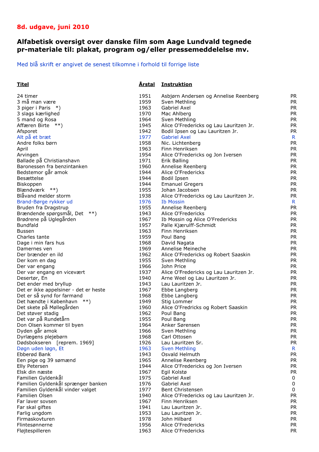 Alfabetisk Oversigt Over Danske Film Som Aage Lundvald Tegnede Pr-Materiale Til: Plakat, Program Og/Eller Pressemeddelelse Mv