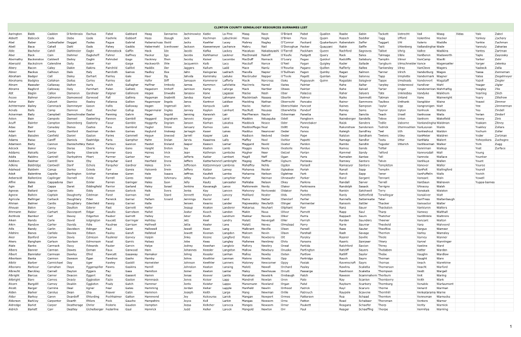 Clinton County Genealogy Resources Surnames List