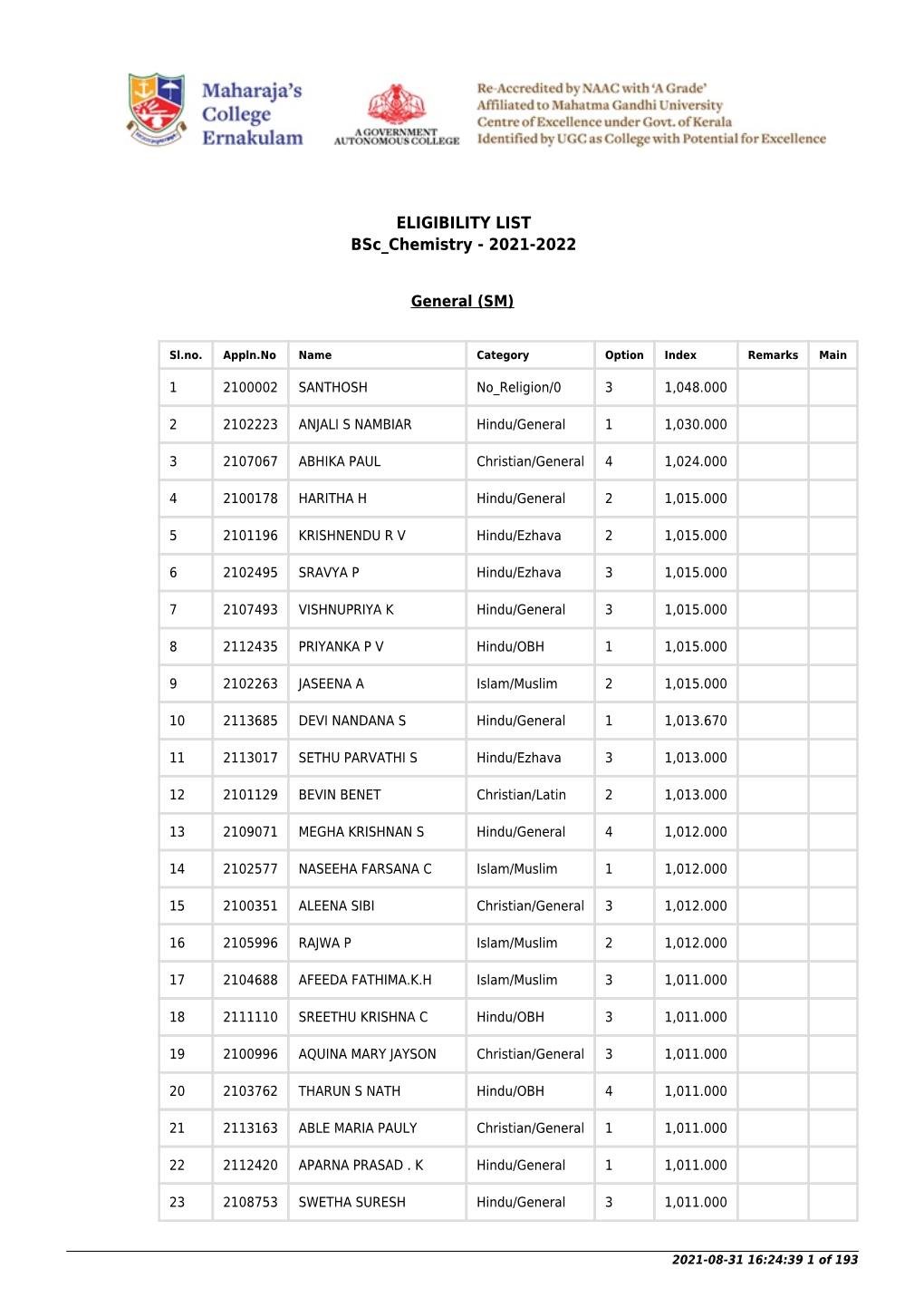 ELIGIBILITY LIST Bsc Chemistry - 2021-2022