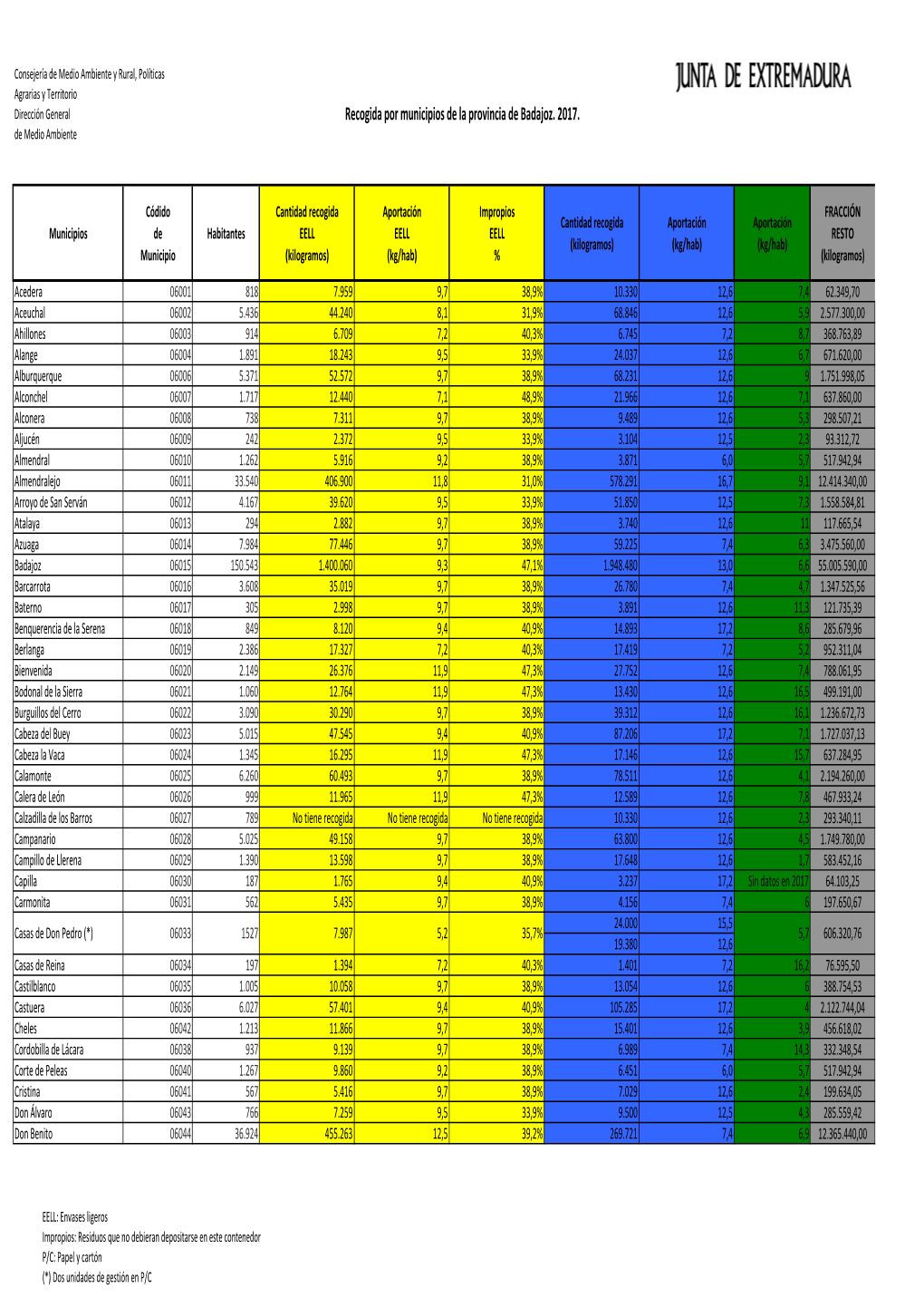 1.2. Cantidad De Residuos Recogidos Por Municipios. 2017