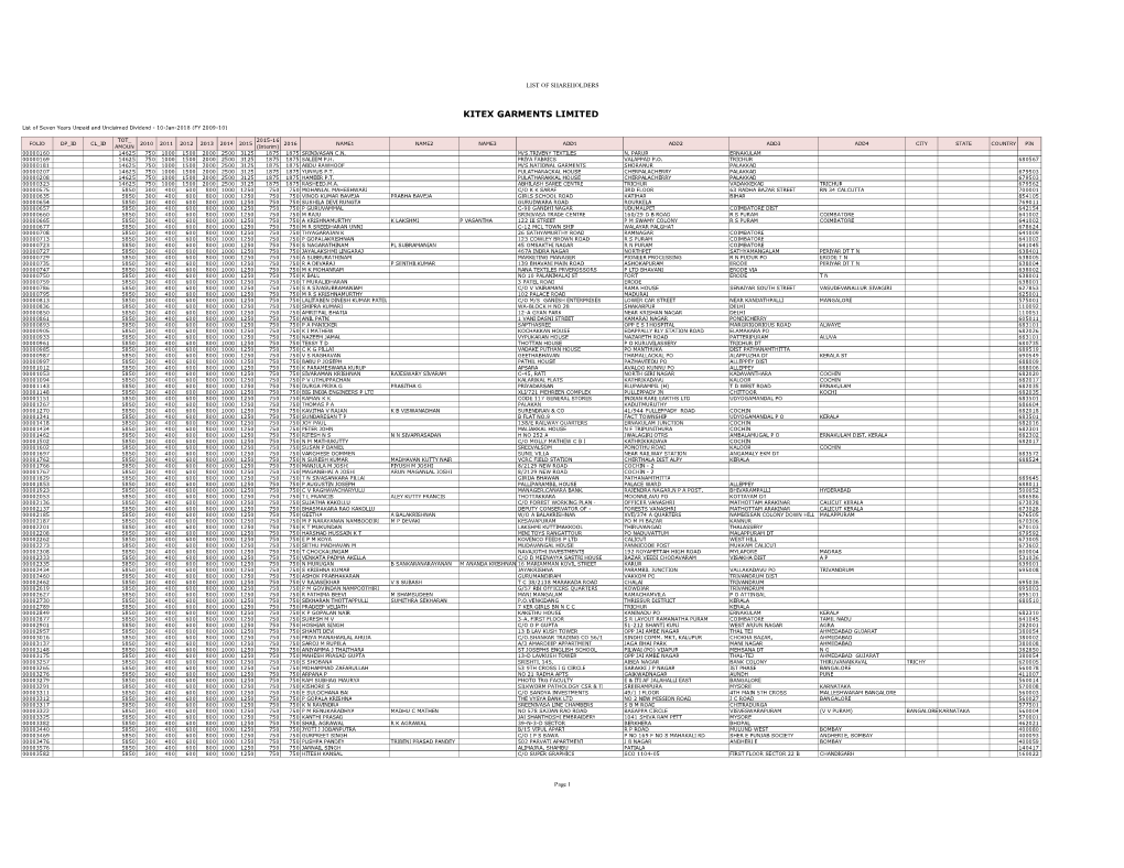 List of Shareholders FY 2009-10 Website