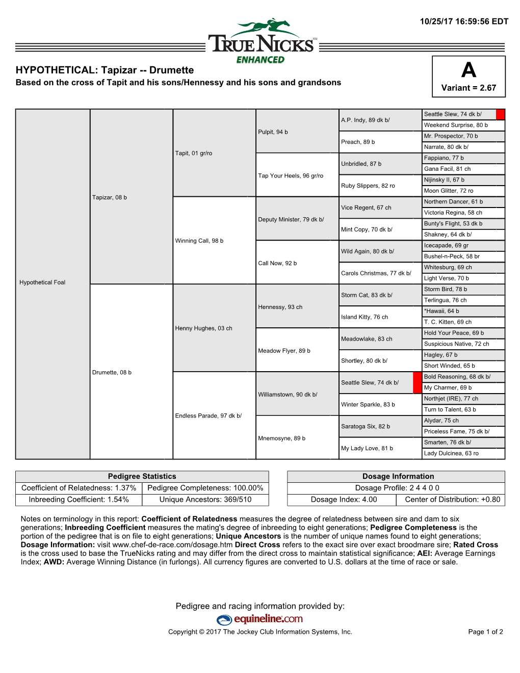 Tapizar -- Drumette a Based on the Cross of Tapit and His Sons/Hennessy and His Sons and Grandsons Variant = 2.67