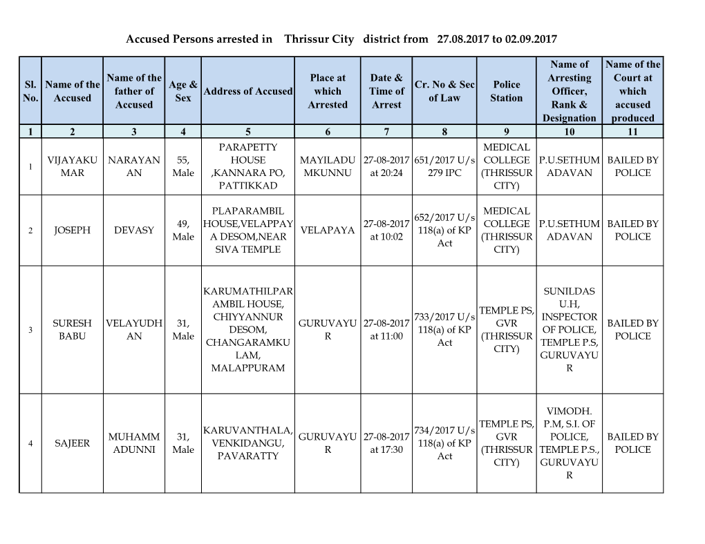 Accused Persons Arrested in Thrissur City District from 27.08.2017 to 02.09.2017