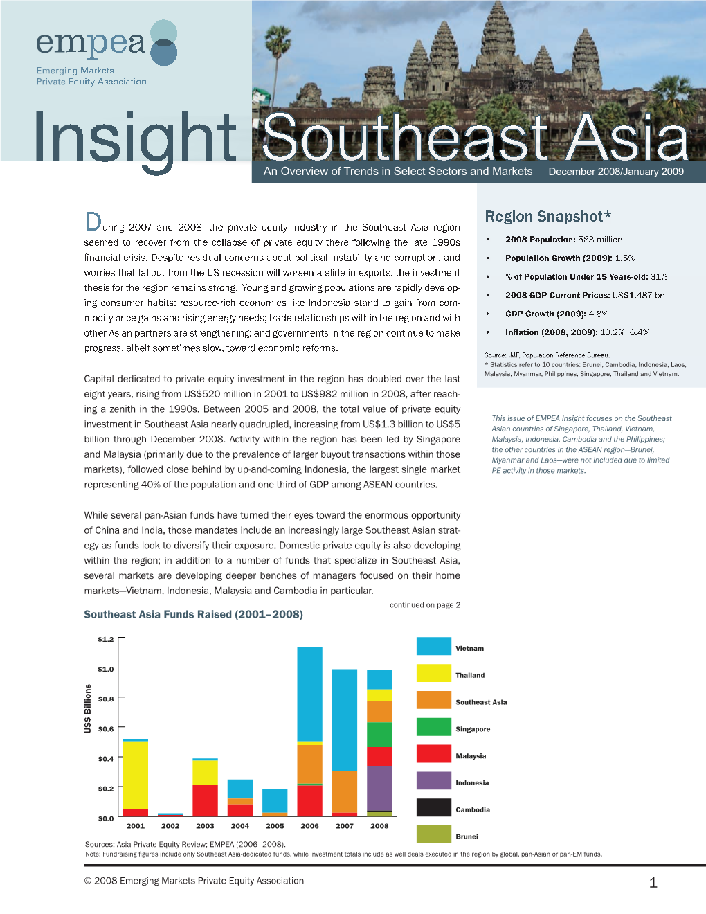 Region Snapshot*