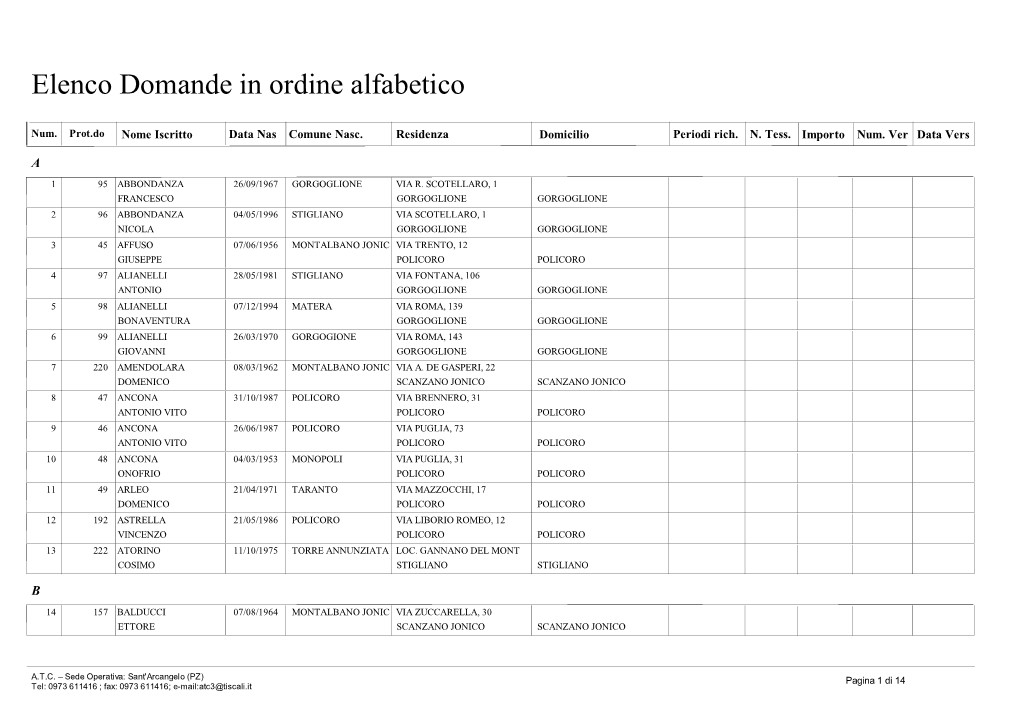 Elenco Alfabetico Domande