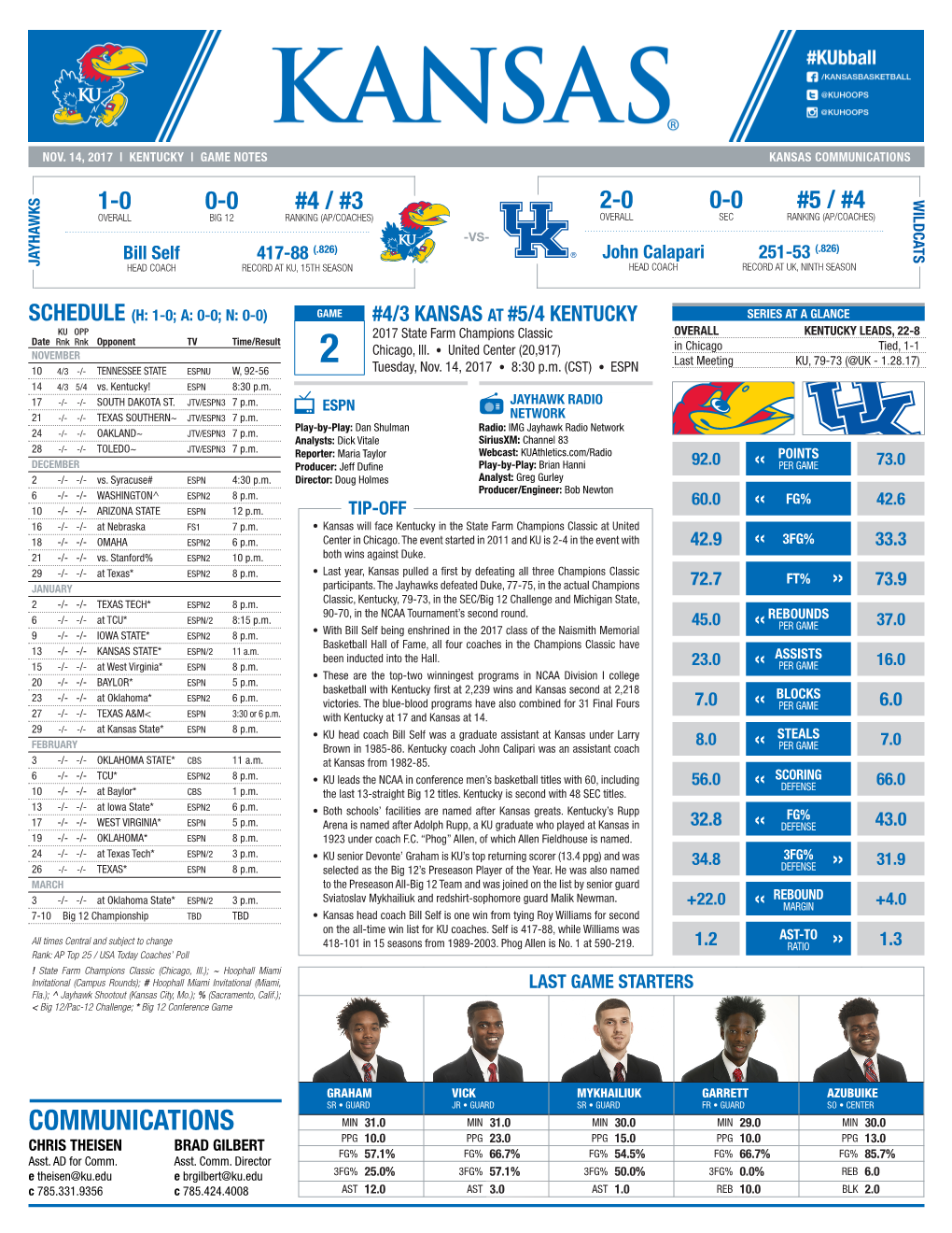 Bill Self 417-88 (.826) John Calapari 251-53 (.826) JAYHAWKS HEAD COACH RECORD at KU, 15TH SEASON HEAD COACH RECORD at UK, NINTH SEASON