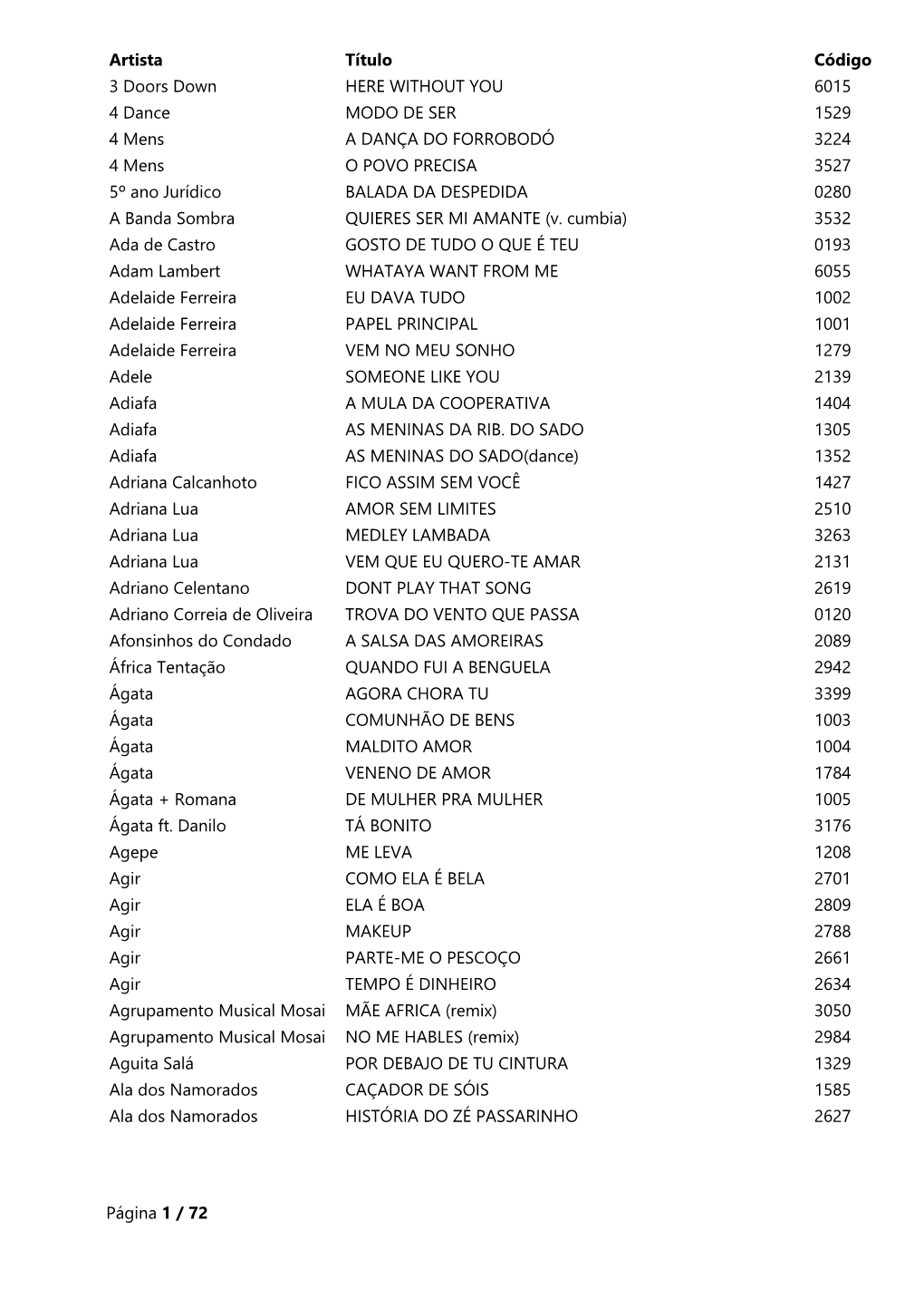 Artista Título Código 3 Doors Down HERE WITHOUT YOU 6015 4 Dance MODO DE SER 1529 4 Mens a DANÇA DO FORROBODÓ 3224 4 Mens O