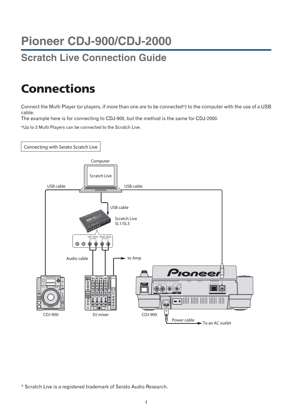 Connections Pioneer CDJ-900/CDJ-2000