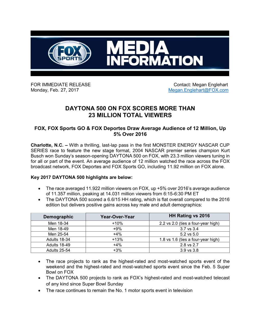 Daytona 500 on Fox Scores More Than 23 Million Total Viewers