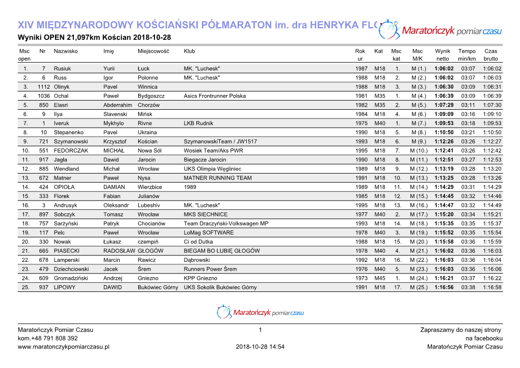 XIV MIĘDZYNARODOWY KOŚCIAŃSKI PÓŁMARATON Im