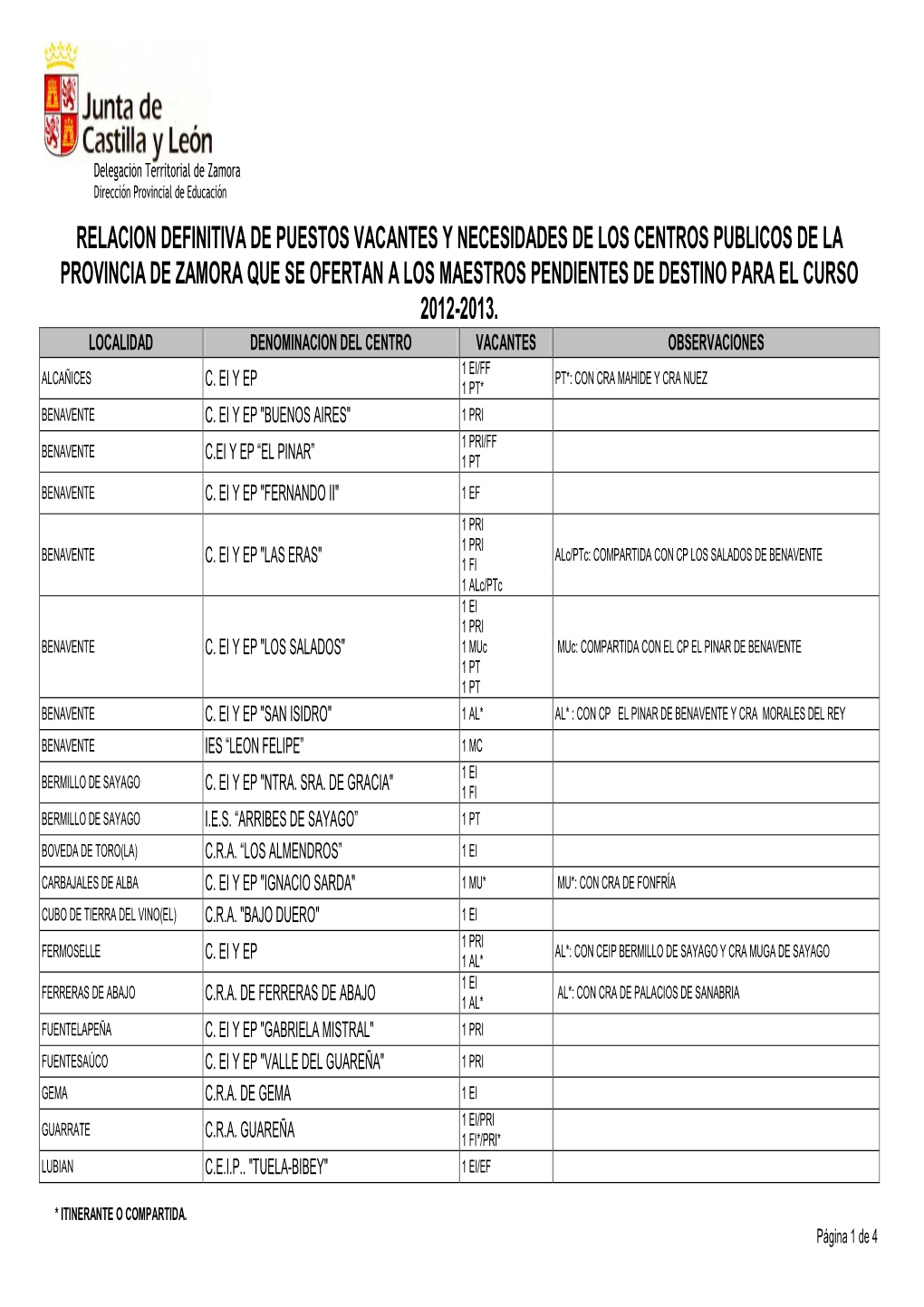 Vacantes Definitivas De Maestros 2012-13