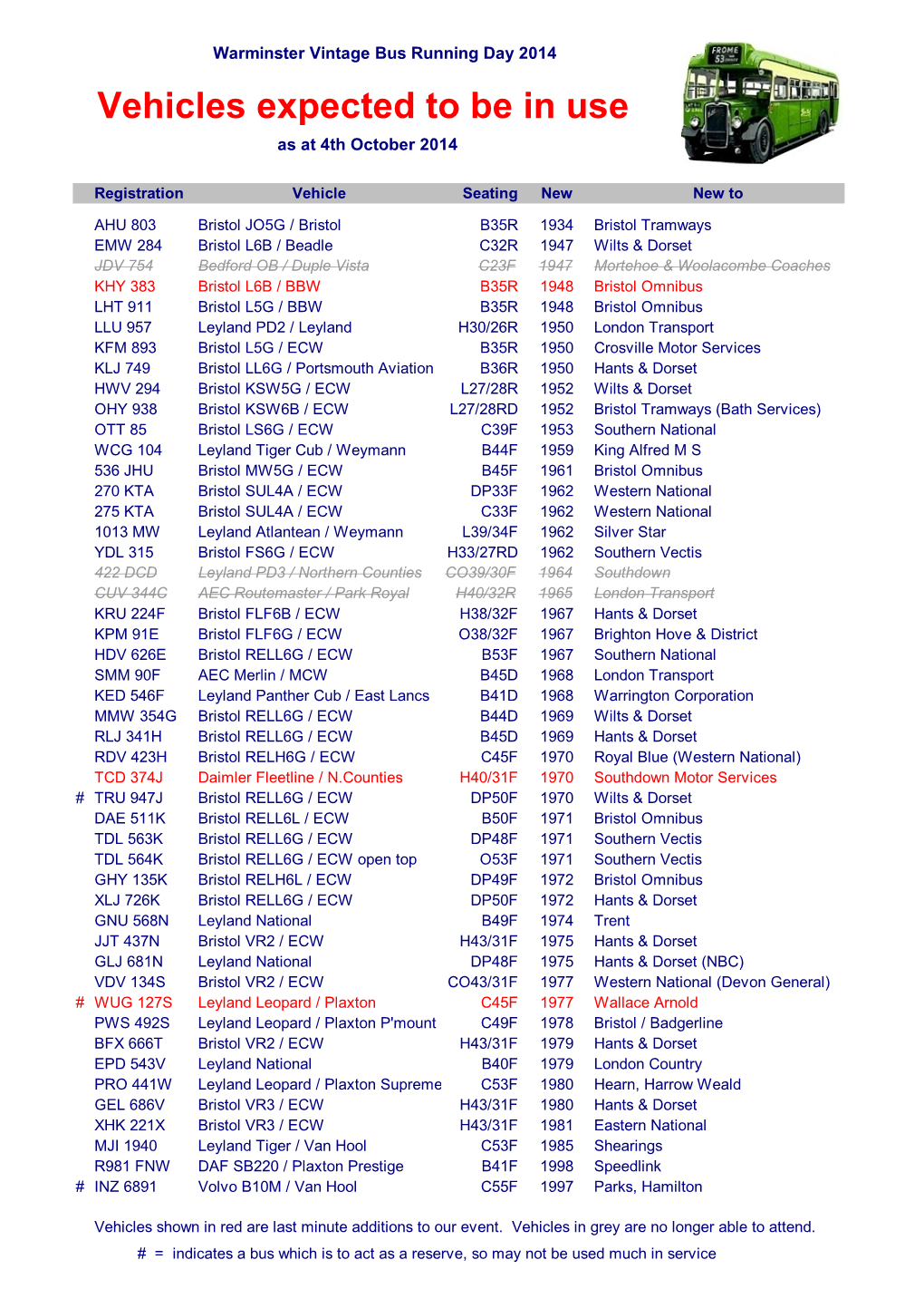 Vehicles Expected to Be in Use As at 4Th October 2014