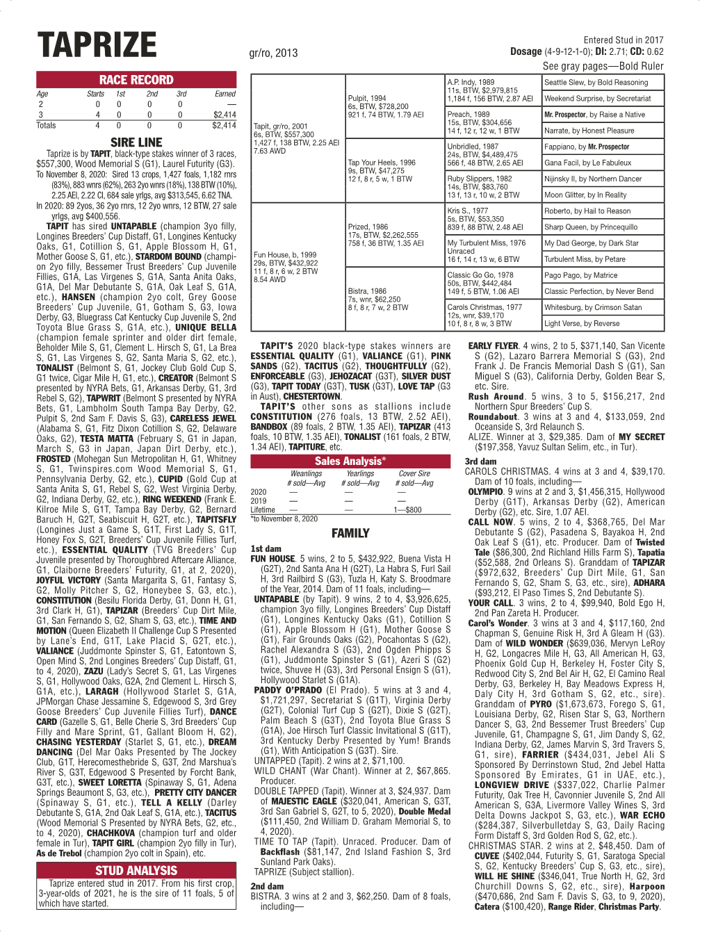 TAPRIZE Gr/Ro, 2013 Dosage (4-9-12-1-0); DI: 2.71; CD: 0.62 See Gray Pages—Bold Ruler RACE RECORD A.P