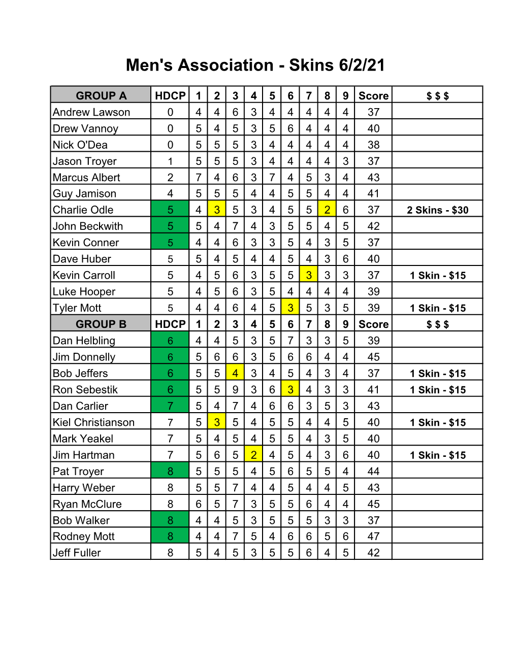 Men's Association - Skins 6/2/21