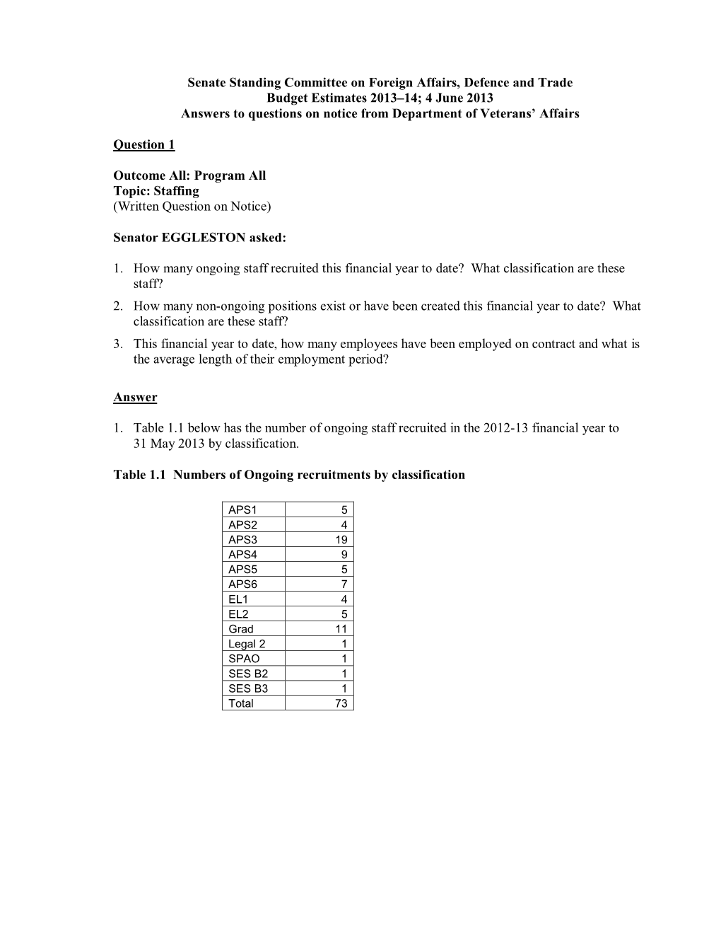 Answers to Questions on Notice-Veterans' Affairs Portfolio