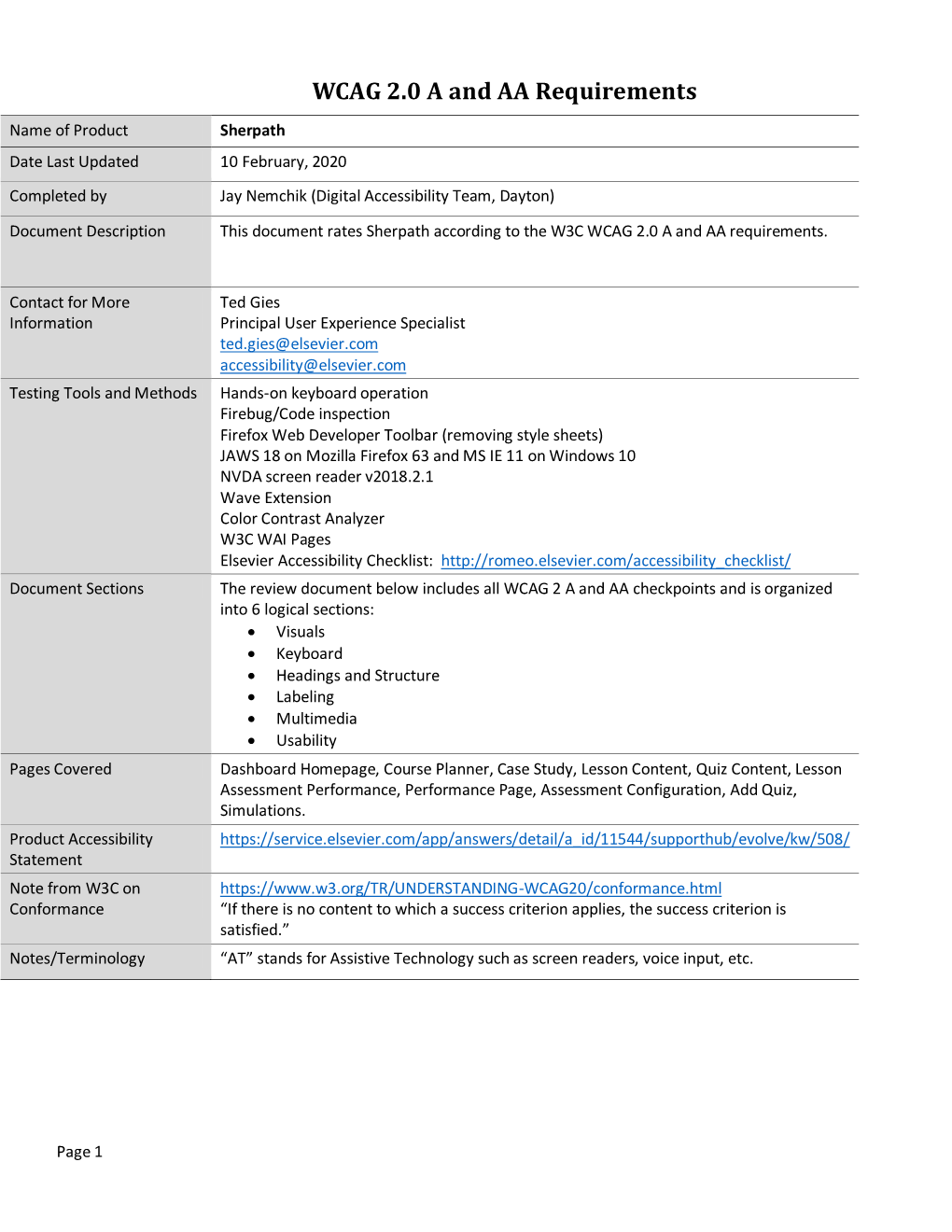 WCAG 2.0 a and AA Requirements