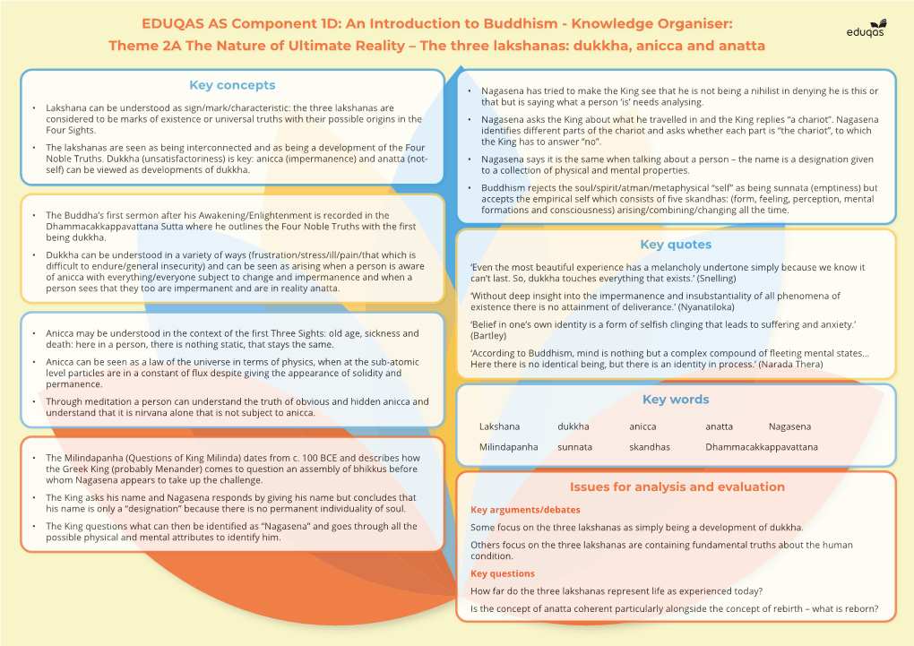 An Introduction to Buddhism - Knowledge Organiser: Theme 2A the Nature of Ultimate Reality – the Three Lakshanas: Dukkha, Anicca and Anatta