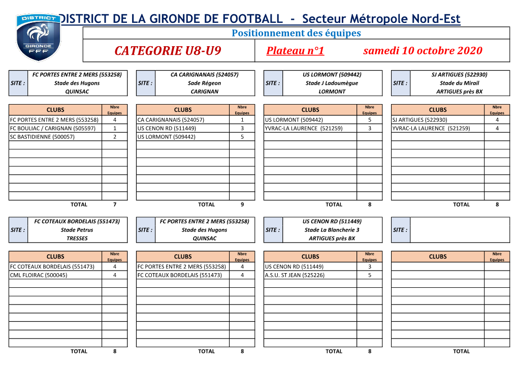 CATEGORIE U8-U9 Plateau N°1 Samedi 10 Octobre 2020