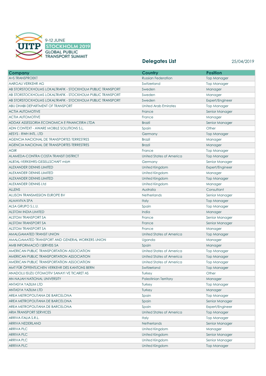 Delegates List 25/04/2019