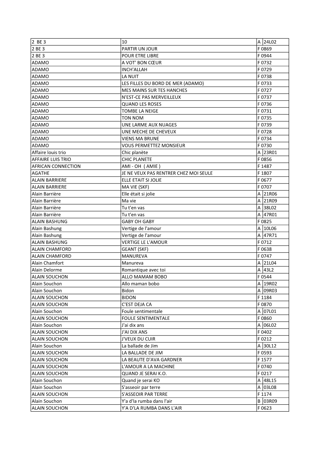 Liste Globale