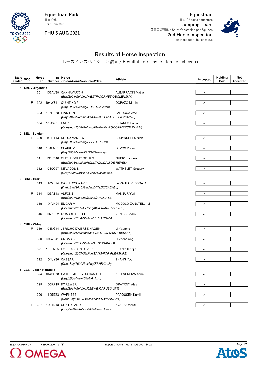 Results of Horse Inspection ホースインスペクション結果 / Résultats De L’Inspection Des Chevaux