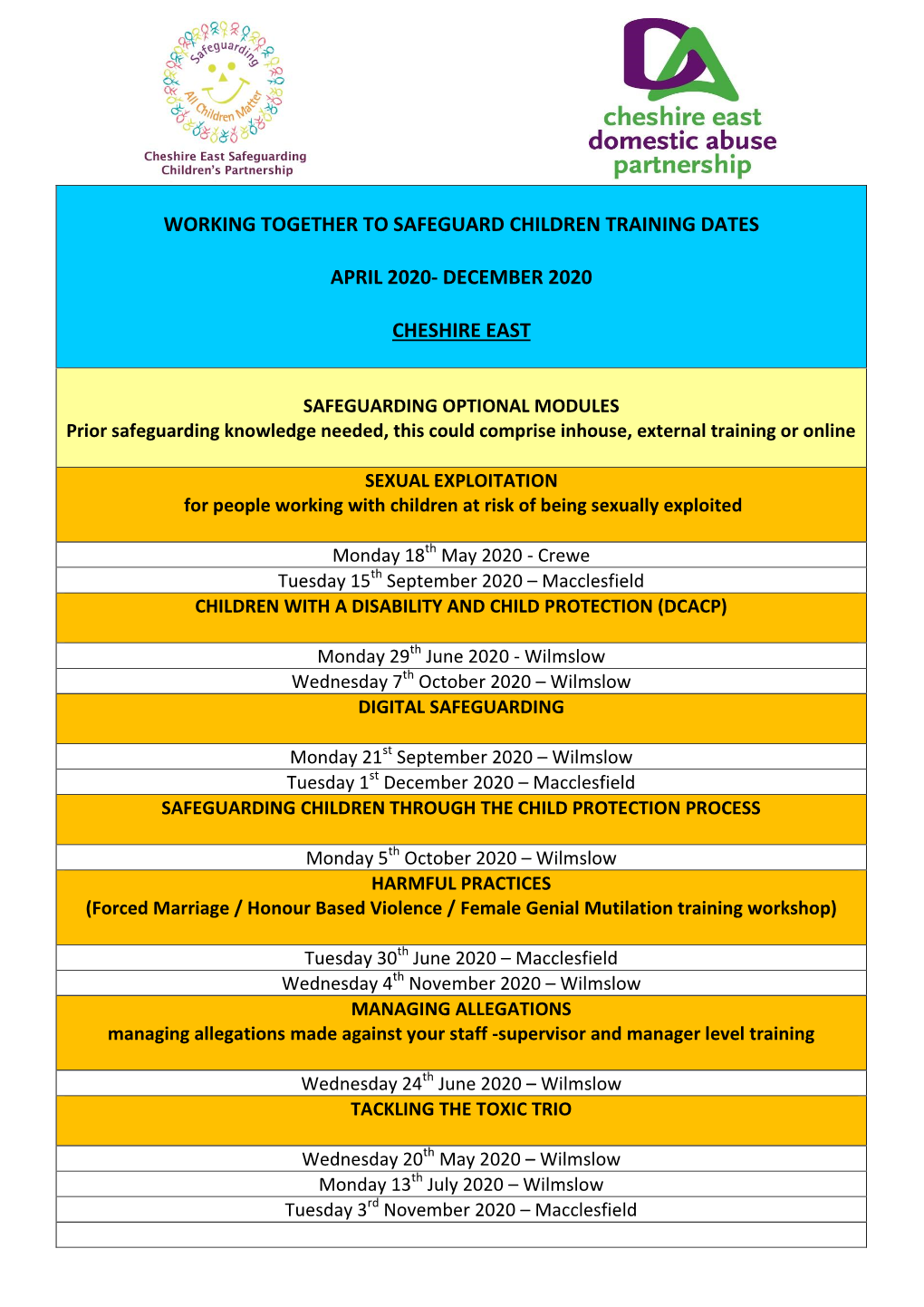 Working Together to Safeguard Children Training Dates