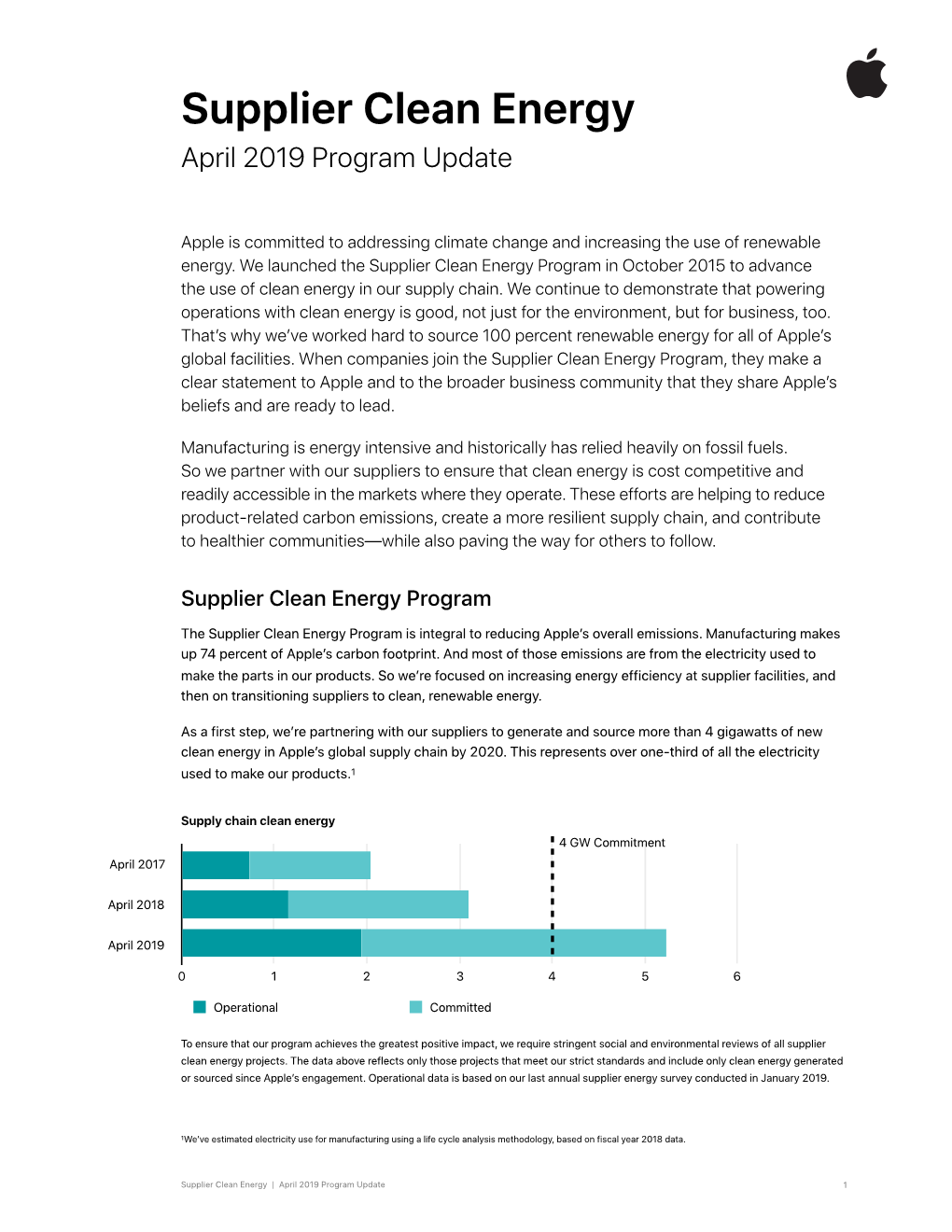 Supplier Clean Energy April 2019 Program Update