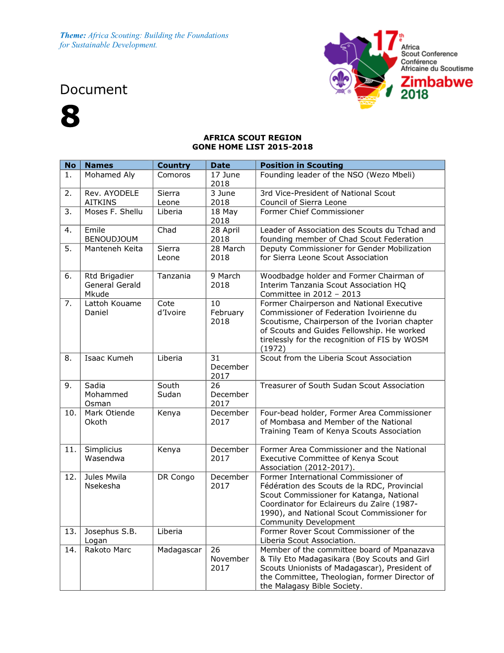 17Asconf2018doc8