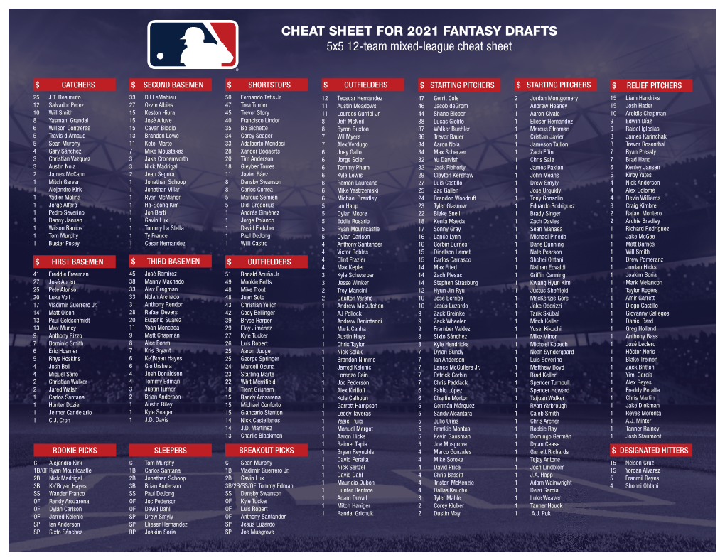 CHEAT SHEET for 2021 FANTASY DRAFTS 5X5 12-Team Mixed-League Cheat Sheet