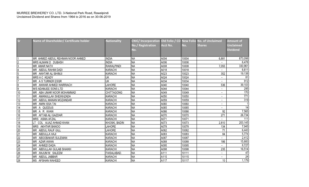 For Website UNCLAIMED DIVIDEND and SHARES 1964-2016 INTERIM