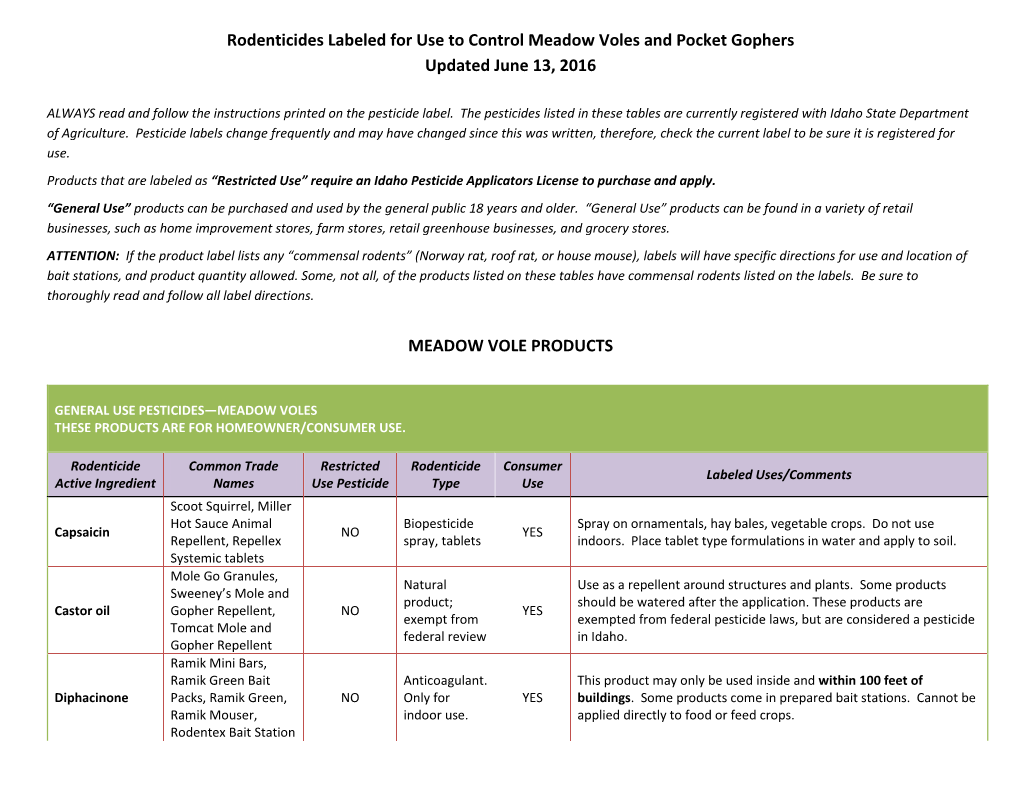 Rodenticides Labeled for Use to Control Meadow Voles and Pocket Gophers Updated June 13, 2016 MEADOW VOLE PRODUCTS